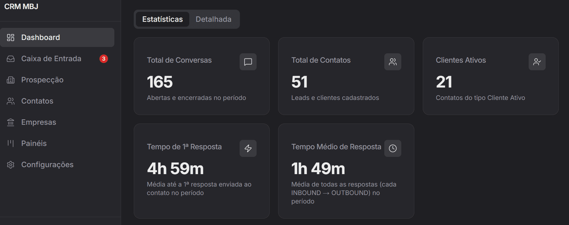 Painel da plataforma MBJ Consultoria mostrando o dashboard do CRM
